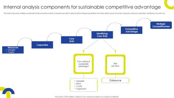 Sustainable_Initiatives_For_Competitive_Internal_Analysis_Components_For_Sustainable_Summary_PDF_Slide_1.jpg