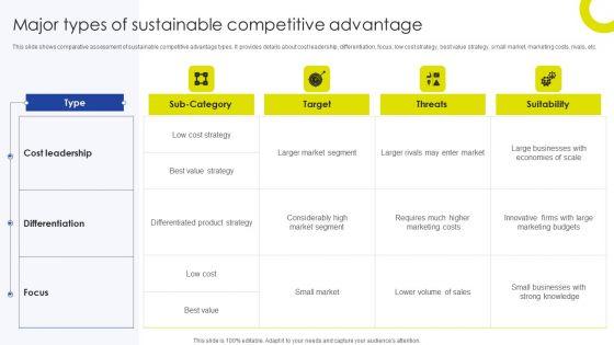 Sustainable_Initiatives_For_Competitive_Major_Types_Of_Sustainable_Competitive_Elements_PDF_Slide_1.jpg