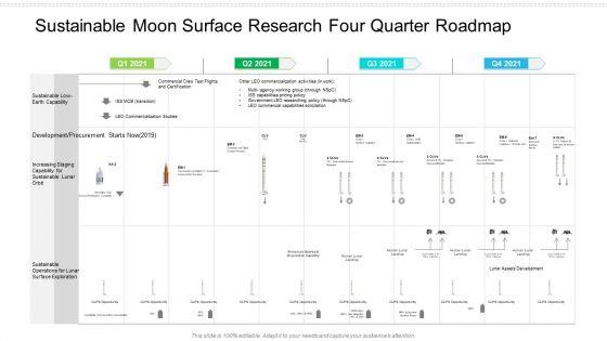Sustainable_Moon_Surface_Research_Four_Quarter_Roadmap_Summary_Slide_1.jpg