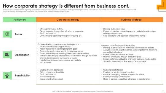 Sustainable_Multi_Tiered_Action_Plan_To_Strengthen_Organizational_Competency_Ppt_PowerPoint_Presentation_Complete_Deck_With_Slides_Slide_11.jpg