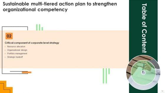 Sustainable_Multi_Tiered_Action_Plan_To_Strengthen_Organizational_Competency_Ppt_PowerPoint_Presentation_Complete_Deck_With_Slides_Slide_12.jpg