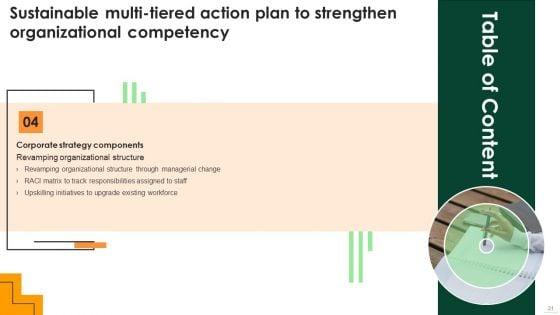 Sustainable_Multi_Tiered_Action_Plan_To_Strengthen_Organizational_Competency_Ppt_PowerPoint_Presentation_Complete_Deck_With_Slides_Slide_21.jpg