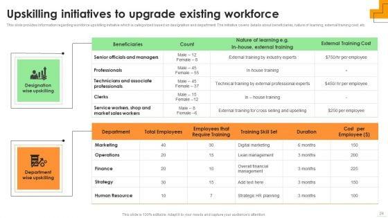 Sustainable_Multi_Tiered_Action_Plan_To_Strengthen_Organizational_Competency_Ppt_PowerPoint_Presentation_Complete_Deck_With_Slides_Slide_24.jpg