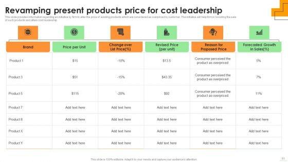 Sustainable_Multi_Tiered_Action_Plan_To_Strengthen_Organizational_Competency_Ppt_PowerPoint_Presentation_Complete_Deck_With_Slides_Slide_61.jpg
