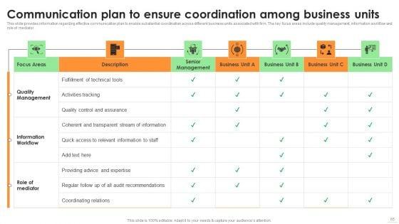 Sustainable_Multi_Tiered_Action_Plan_To_Strengthen_Organizational_Competency_Ppt_PowerPoint_Presentation_Complete_Deck_With_Slides_Slide_65.jpg