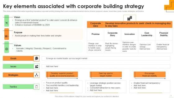 Sustainable_Multi_Tiered_Action_Plan_To_Strengthen_Organizational_Competency_Ppt_PowerPoint_Presentation_Complete_Deck_With_Slides_Slide_7.jpg