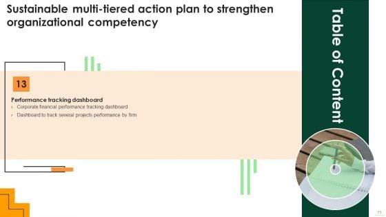 Sustainable_Multi_Tiered_Action_Plan_To_Strengthen_Organizational_Competency_Ppt_PowerPoint_Presentation_Complete_Deck_With_Slides_Slide_71.jpg