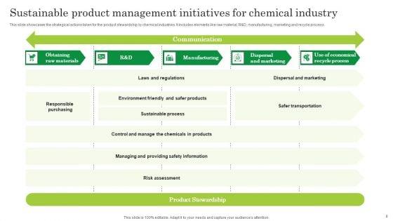 Sustainable_Product_Management_Ppt_PowerPoint_Presentation_Complete_Deck_With_Slides_Slide_8.jpg