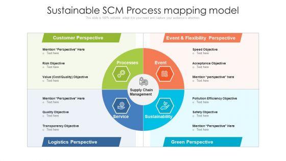 Sustainable_SCM_Process_Mapping_Model_Ppt_PowerPoint_Presentation_Gallery_Graphics_Template_PDF_Slide_1.jpg