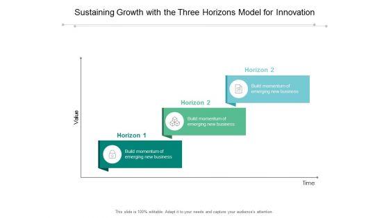 Sustaining_Growth_With_The_Three_Horizons_Model_For_Innovation_Ppt_PowerPoint_Presentation_Layouts_Slide_Portrait_Slide_1.jpg