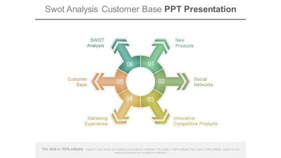 Swot_Analysis_Customer_Base_Ppt_Presentation_1.jpg