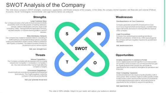 Swot_Analysis_Of_The_Company_Ppt_Pictures_Sample_PDF_Slide_1.jpg