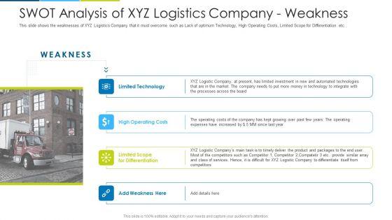 Swot_Analysis_Of_XYZ_Logistics_Company_Weakness_Ppt_Portfolio_Format_Ideas_PDF_Slide_1.jpg