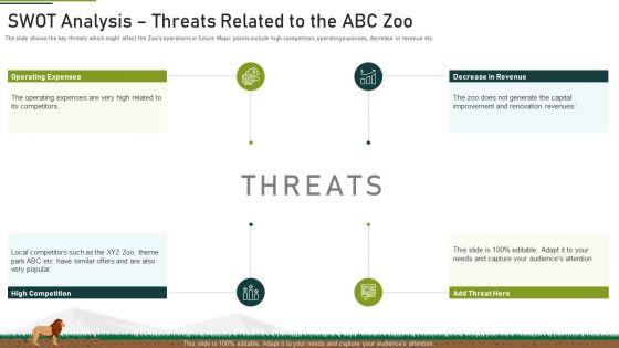 Swot_Analysis_Threats_Related_To_The_Abc_Zoo_Ppt_Summary_Rules_PDF_Slide_1.jpg