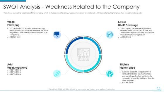 Swot_Analysis_Weakness_Related_To_The_Company_Graphics_PDF_Slide_1.jpg