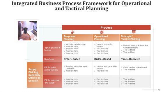 Synchronized_Corporate_Outlining_Procedure_Training_Ppt_PowerPoint_Presentation_Complete_Deck_With_Slides_Slide_10.jpg
