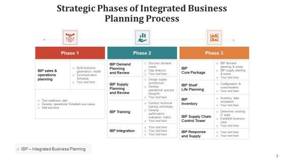 Synchronized_Corporate_Outlining_Procedure_Training_Ppt_PowerPoint_Presentation_Complete_Deck_With_Slides_Slide_3.jpg