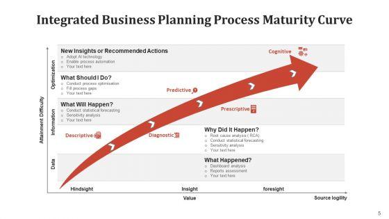 Synchronized_Corporate_Outlining_Procedure_Training_Ppt_PowerPoint_Presentation_Complete_Deck_With_Slides_Slide_5.jpg