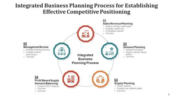 Synchronized_Corporate_Outlining_Procedure_Training_Ppt_PowerPoint_Presentation_Complete_Deck_With_Slides_Slide_6.jpg