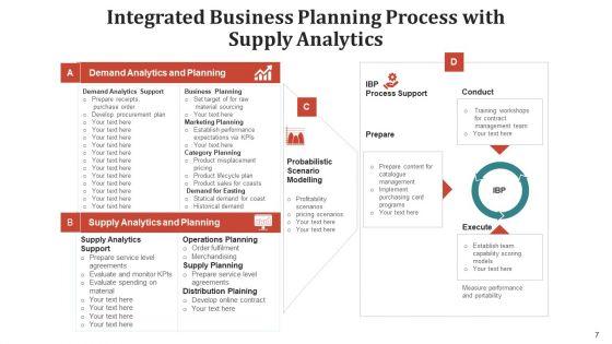 Synchronized_Corporate_Outlining_Procedure_Training_Ppt_PowerPoint_Presentation_Complete_Deck_With_Slides_Slide_7.jpg