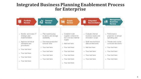 Synchronized_Corporate_Outlining_Procedure_Training_Ppt_PowerPoint_Presentation_Complete_Deck_With_Slides_Slide_8.jpg
