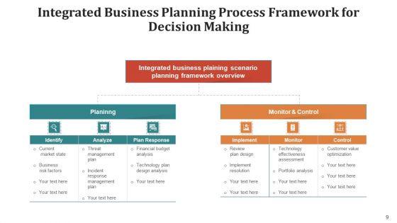 Synchronized_Corporate_Outlining_Procedure_Training_Ppt_PowerPoint_Presentation_Complete_Deck_With_Slides_Slide_9.jpg
