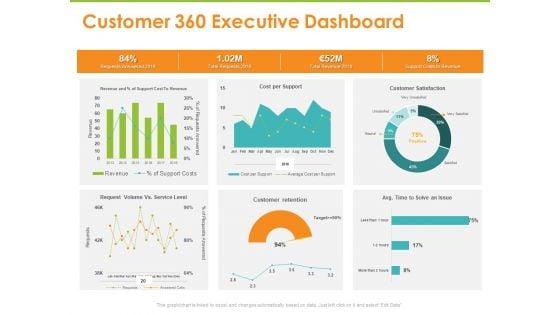 Synchronized_Information_About_Your_Customers_Customer_360_Executive_Dashboard_Ppt_PowerPoint_Presentation_Ideas_Aids_PDF_Slide_1.jpg