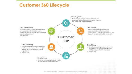 Synchronized_Information_About_Your_Customers_Customer_360_Lifecycle_Ppt_PowerPoint_Presentation_Styles_Slide_Download_PDF_Slide_1.jpg