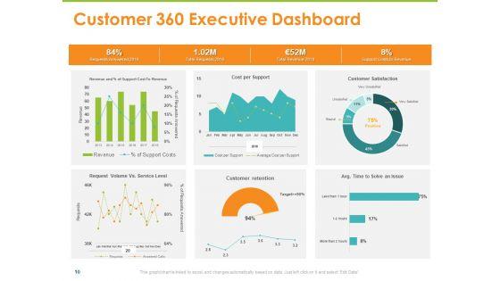 Synchronized_Information_About_Your_Customers_Ppt_PowerPoint_Presentation_Complete_Deck_With_Slides_Slide_10.jpg
