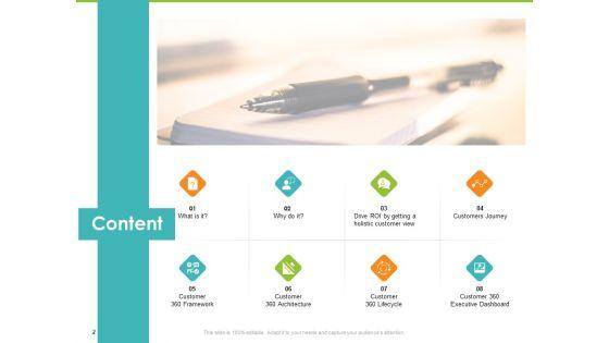 Synchronized_Information_About_Your_Customers_Ppt_PowerPoint_Presentation_Complete_Deck_With_Slides_Slide_2.jpg