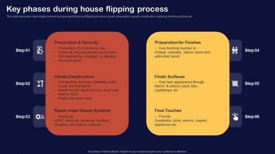 Synopsis_For_House_Flipping_Techniques_Key_Phases_During_House_Flipping_Process_Ideas_PDF_Slide_1.jpg