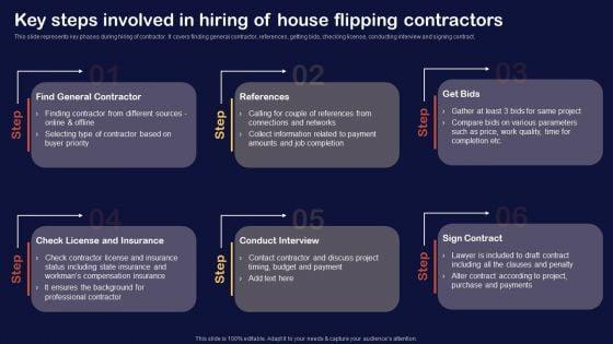Synopsis_For_House_Flipping_Techniques_Key_Steps_Involved_In_Hiring_Of_House_Flipping_Contractors_Pictures_PDF_Slide_1.jpg