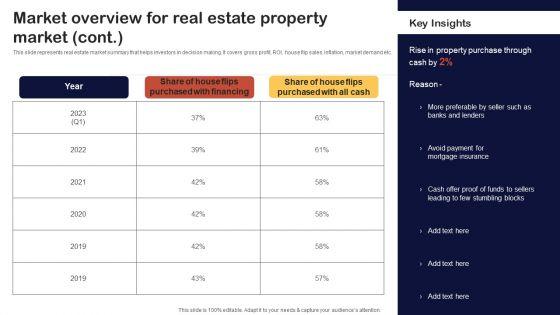 Synopsis_For_House_Flipping_Techniques_Market_Overview_For_Real_Estate_Property_Market_Template_PDF_Slide_2.jpg