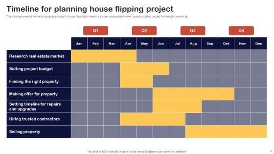 Synopsis_For_House_Flipping_Techniques_Ppt_PowerPoint_Presentation_Complete_Deck_With_Slides_Slide_17.jpg