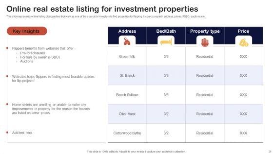 Synopsis_For_House_Flipping_Techniques_Ppt_PowerPoint_Presentation_Complete_Deck_With_Slides_Slide_28.jpg