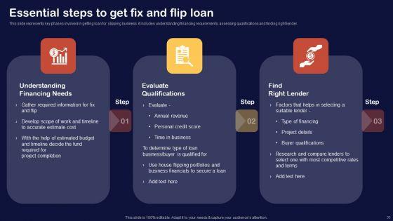 Synopsis_For_House_Flipping_Techniques_Ppt_PowerPoint_Presentation_Complete_Deck_With_Slides_Slide_33.jpg