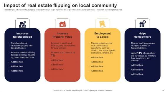 Synopsis_For_House_Flipping_Techniques_Ppt_PowerPoint_Presentation_Complete_Deck_With_Slides_Slide_54.jpg