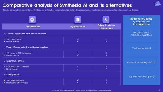 Synthesia_Artificial_Intelligence_Video_Creation_Tool_Ppt_PowerPoint_Presentation_Complete_Deck_With_Slides_Slide_84.jpg