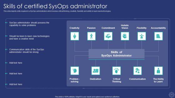 Sysops_Administrator_IT_Ppt_PowerPoint_Presentation_Complete_Deck_With_Slides_Slide_11.jpg