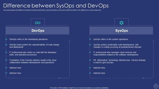 Sysops_Administrator_IT_Ppt_PowerPoint_Presentation_Complete_Deck_With_Slides_Slide_17.jpg