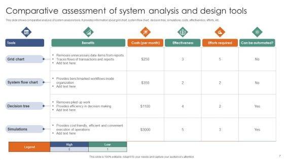 System_Analysis_And_Design_Ppt_PowerPoint_Presentation_Complete_Deck_With_Slides_Slide_7.jpg