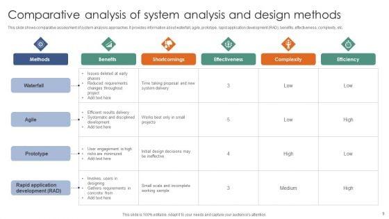 System_Analysis_And_Design_Ppt_PowerPoint_Presentation_Complete_Deck_With_Slides_Slide_9.jpg