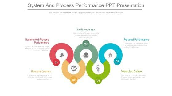 System_And_Process_Performance_Ppt_Presentation_1.jpg