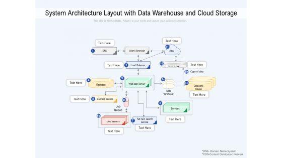 System Architecture Layout With Data Warehouse And Cloud Storage Ppt PowerPoint Presentation Gallery Slide Download PDF System Architecture Layout With Data Warehouse And Cloud Storage Ppt PowerPoint Presentation Gallery Slide Download PDF