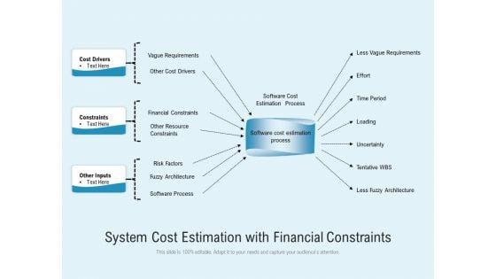 System_Cost_Estimation_With_Financial_Constraints_Ppt_PowerPoint_Presentation_Ideas_Slide_PDF_Slide_1.jpg