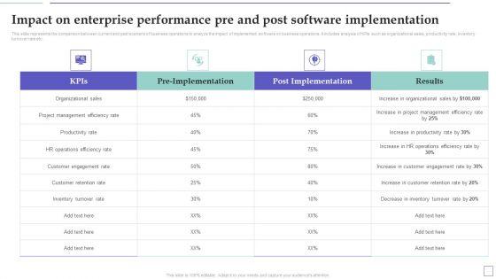 System_Deployment_Project_Impact_On_Enterprise_Performance_Pre_And_Post_Software_Information_PDF_Slide_1.jpg