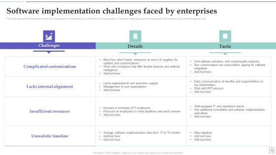 System_Deployment_Project_Plan_Ppt_PowerPoint_Presentation_Complete_Deck_With_Slides_Slide_18.jpg