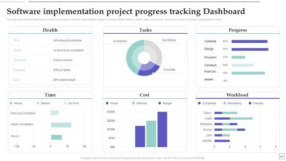 System_Deployment_Project_Plan_Ppt_PowerPoint_Presentation_Complete_Deck_With_Slides_Slide_44.jpg