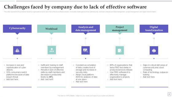 System_Deployment_Project_Plan_Ppt_PowerPoint_Presentation_Complete_Deck_With_Slides_Slide_6.jpg