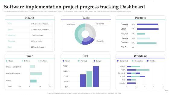 System_Deployment_Project_Software_Implementation_Project_Progress_Tracking_Dashboard_Structure_PDF_Slide_1.jpg